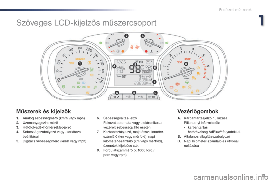 Peugeot Expert VU 2016  Kezelési útmutató (in Hungarian) 15
Expert_hu_Chap01_instruments-de-bord_ed01-2016
1. Analóg sebességmérő (km/h vagy mph)
2. Üzemanyagszint-mérő
3.
 H

űtőfolyadékhőmérséklet-jelző
4.
 S

ebességszabályozó vagy -korl