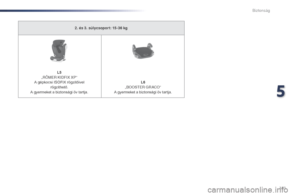 Peugeot Expert VU 2016  Kezelési útmutató (in Hungarian) 181
Expert_hu_Chap05_securite_ed01-2016
2. és 3. súlycsopor t: 15-36 kg
L5  
„RÖMER KIDFIX XP”
A gépkocsi ISOFIX rögzítőivel   rögzíthető.
A gyermeket a biztonsági öv tartja. L6
 
„B
