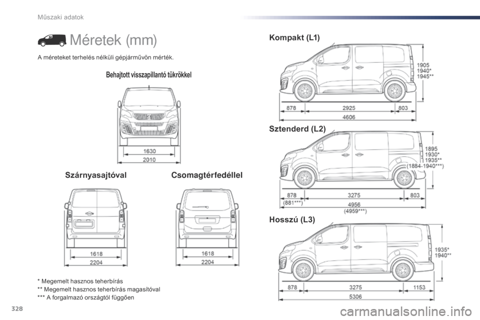 Peugeot Expert VU 2016 Kezelési útmutató (in Hungarian) 328
Expert_hu_Chap09_caracteristiques-techniques_ed01-2016
Behajtott visszapillantó tükrökkel
SzárnyasajtóvalCsomagtérfedéllelKompakt (L1)
Sztenderd (L2)
Hosszú (L3)
* Megemelt hasznos teherb Peugeot Expert VU 2016 Kezelési útmutató (in Hungarian) 328
Expert_hu_Chap09_caracteristiques-techniques_ed01-2016
Behajtott visszapillantó tükrökkel
SzárnyasajtóvalCsomagtérfedéllelKompakt (L1)
Sztenderd (L2)
Hosszú (L3)
* Megemelt hasznos teherb