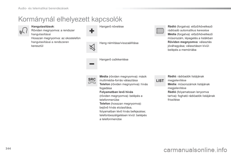 Peugeot Expert VU 2016 Kezelési útmutató (in Hungarian) 344
Expert_hu_Chap10b_NAC-1_ed01-2016
Kormánynál elhelyezett kapcsolók
Média (röviden megnyomva): másik
multimédia-forrás választása
Telefon (röviden megnyomva): hívás
fogadása
Folyam Peugeot Expert VU 2016 Kezelési útmutató (in Hungarian) 344
Expert_hu_Chap10b_NAC-1_ed01-2016
Kormánynál elhelyezett kapcsolók
Média (röviden megnyomva): másik
multimédia-forrás választása
Telefon (röviden megnyomva): hívás
fogadása
Folyam
