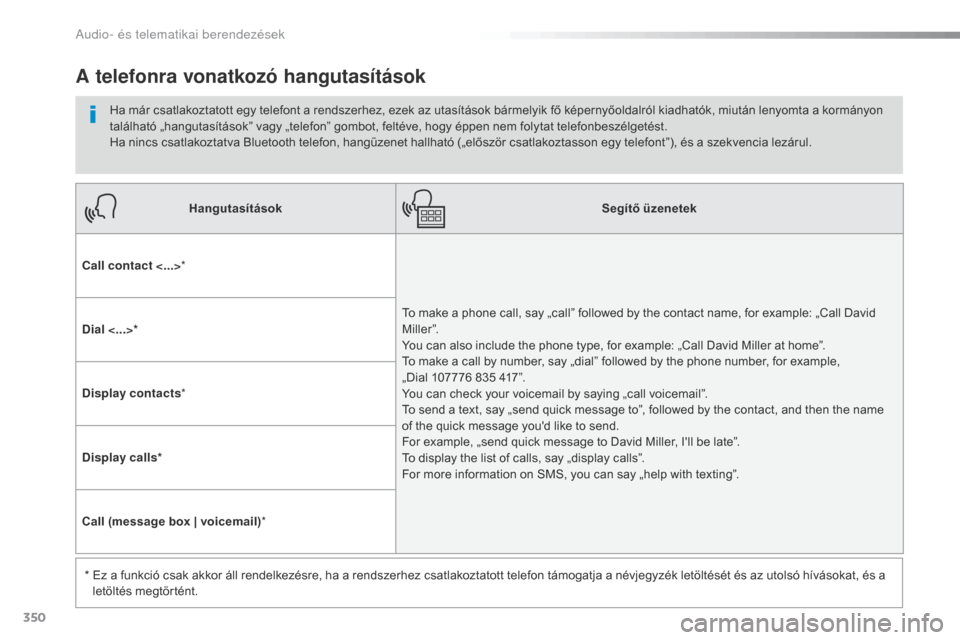 Peugeot Expert VU 2016 Kezelési útmutató (in Hungarian) 350
Expert_hu_Chap10b_NAC-1_ed01-2016
HangutasításokSegítő üzenetek
Call contact <...> *
To make a phone call, say „call” followed by the contact name, for example: „Call David
M i l l e r Peugeot Expert VU 2016 Kezelési útmutató (in Hungarian) 350
Expert_hu_Chap10b_NAC-1_ed01-2016
HangutasításokSegítő üzenetek
Call contact <...> *
To make a phone call, say „call” followed by the contact name, for example: „Call David
M i l l e r
