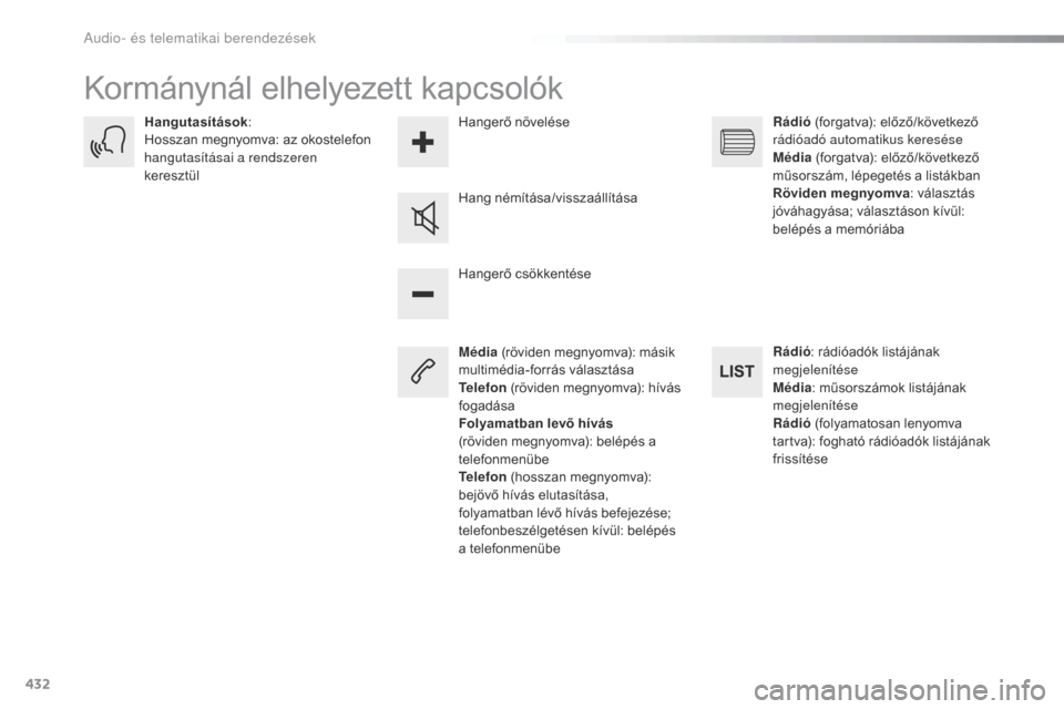 Peugeot Expert VU 2016 Kezelési útmutató (in Hungarian) 432
Expert_hu_Chap10c_RCC-1_ed01-2016
Kormánynál elhelyezett kapcsolók
Média (röviden megnyomva): másik
multimédia-forrás választása
Telefon (röviden megnyomva): hívás
fogadása
Folyam Peugeot Expert VU 2016 Kezelési útmutató (in Hungarian) 432
Expert_hu_Chap10c_RCC-1_ed01-2016
Kormánynál elhelyezett kapcsolók
Média (röviden megnyomva): másik
multimédia-forrás választása
Telefon (röviden megnyomva): hívás
fogadása
Folyam