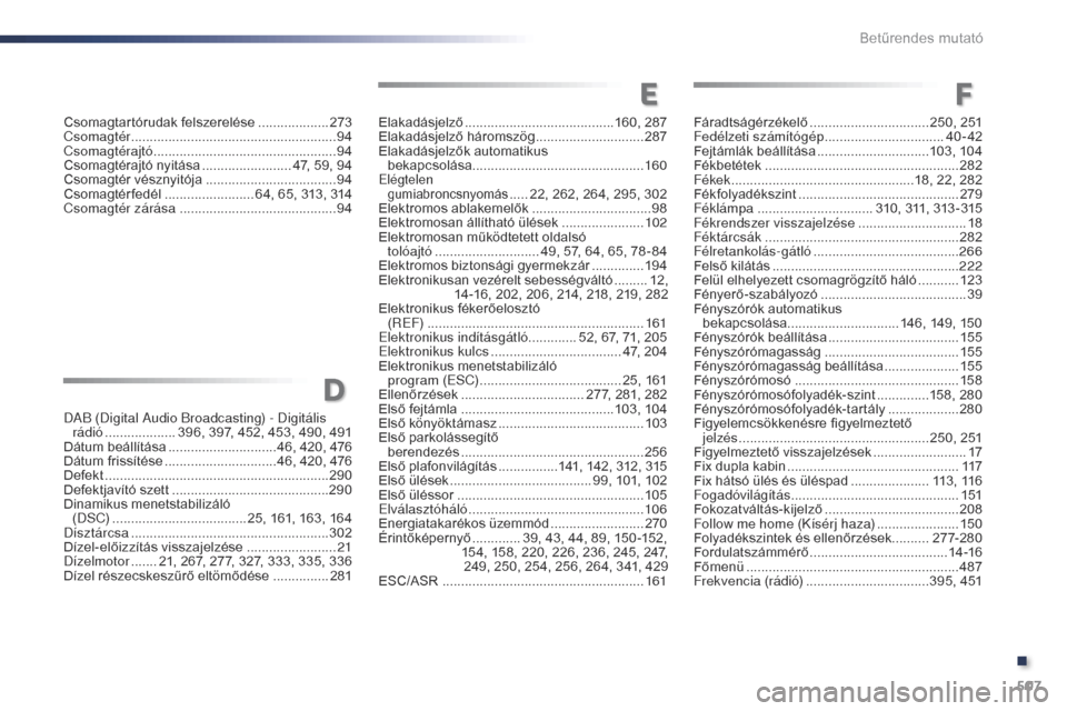 Peugeot Expert VU 2016 Kezelési útmutató (in Hungarian) 507
Expert_hu_Chap11_index-alpha_ed01-2016
Csomagtartórudak felszerelése ...................2 73
Csomagtér ............................... ........................94
Csomagtérajtó
.............. Peugeot Expert VU 2016 Kezelési útmutató (in Hungarian) 507
Expert_hu_Chap11_index-alpha_ed01-2016
Csomagtartórudak felszerelése ...................2 73
Csomagtér ............................... ........................94
Csomagtérajtó
..............