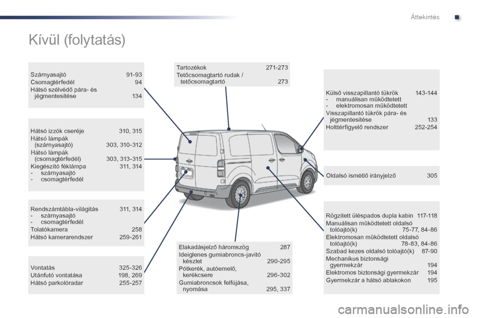 Peugeot Expert VU 2016  Kezelési útmutató (in Hungarian) 5
Expert_hu_Chap00b_vue-ensemble_ed01-2016
Rendszámtábla-világítás 311, 314
- s zárnyasajtó
-
 c

somagtérfedél
Tolatókamera
 2

58
Hátsó kamerarendszer
 2

59-261
Hátsó izzók cseréje
