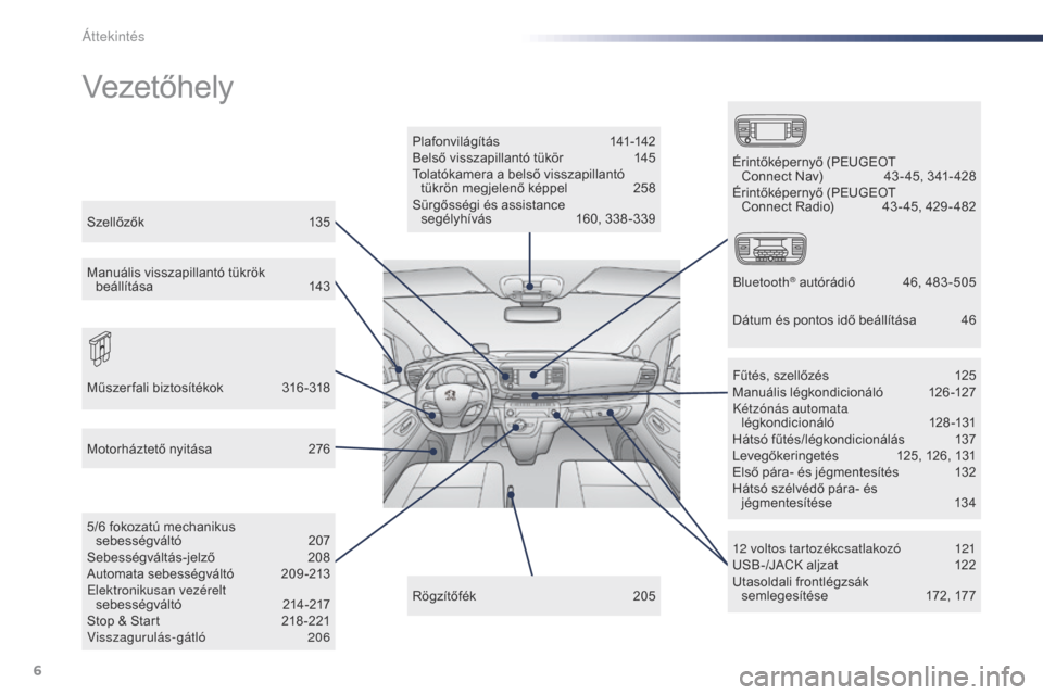 Peugeot Expert VU 2016  Kezelési útmutató (in Hungarian) 6
Expert_hu_Chap00b_vue-ensemble_ed01-2016
Vezetőhely
Plafonvilágítás 141-142
Belső visszapillantó tükör  1 45
Tolatókamera a belső visszapillantó  tükrön megjelenő képpel
 
2
 58
Sürg