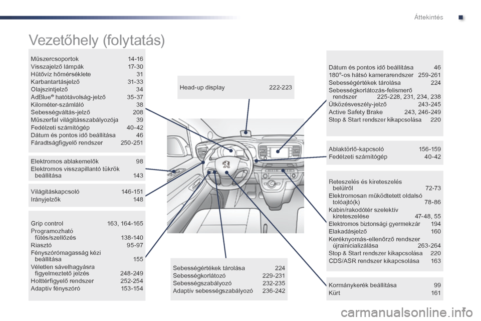 Peugeot Expert VU 2016  Kezelési útmutató (in Hungarian) 7
Expert_hu_Chap00b_vue-ensemble_ed01-2016
Reteszelés és kireteszelés  belülről 7 2-73
Elektromosan működtetett oldalsó  tolóajtó(k)
 7

8-86
Kabin/rakodótér szelektív  kireteszelése
 
4