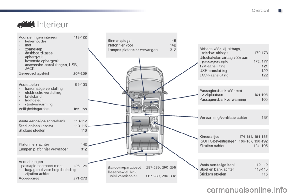 Peugeot Expert VU 2016  Handleiding (in Dutch) 9
Expert_nl_Chap00b_vue-ensemble_ed01-2016
Voorzieningen interieur 119-122
-  bekerhouder
-
  mat
-
 

zonneklep
-
 

dashboardkastje
-
 

opbergvak
-
 
b
 ovenste opbergvak
-
 a

ccessoire-aansluitin