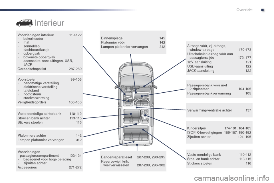 Peugeot Expert VU 2016 Handleiding (in Dutch) 9
Expert_nl_Chap00b_vue-ensemble_ed01-2016
Voorzieningen interieur 119-122
- bekerhouder
-
mat
-
zonneklep
-
dashboardkastje
-
opbergvak
-
b
ovenste opbergvak
-
a
ccessoire-aansluitin Peugeot Expert VU 2016 Handleiding (in Dutch) 9
Expert_nl_Chap00b_vue-ensemble_ed01-2016
Voorzieningen interieur 119-122
- bekerhouder
-
mat
-
zonneklep
-
dashboardkastje
-
opbergvak
-
b
ovenste opbergvak
-
a
ccessoire-aansluitin