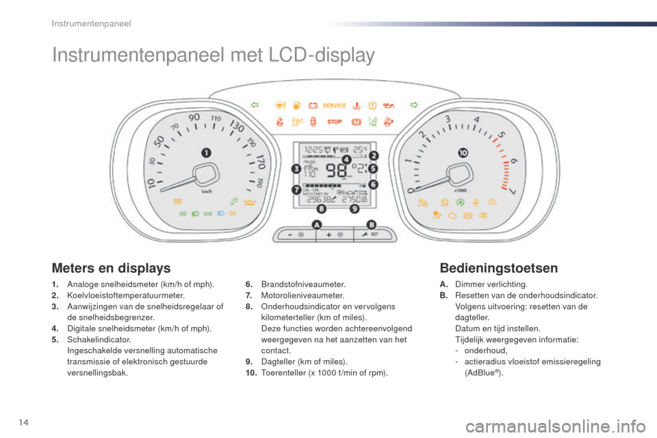 Peugeot Expert VU 2016  Handleiding (in Dutch) 14
Instrumentenpaneel met LCD-display
1. Analoge snelheidsmeter (km/h of mph).
2. Koelvloeistoftemperatuurmeter.
3.
 A

anwijzingen van de snelheidsregelaar of 
de snelheidsbegrenzer.
4.
 D

igitale s