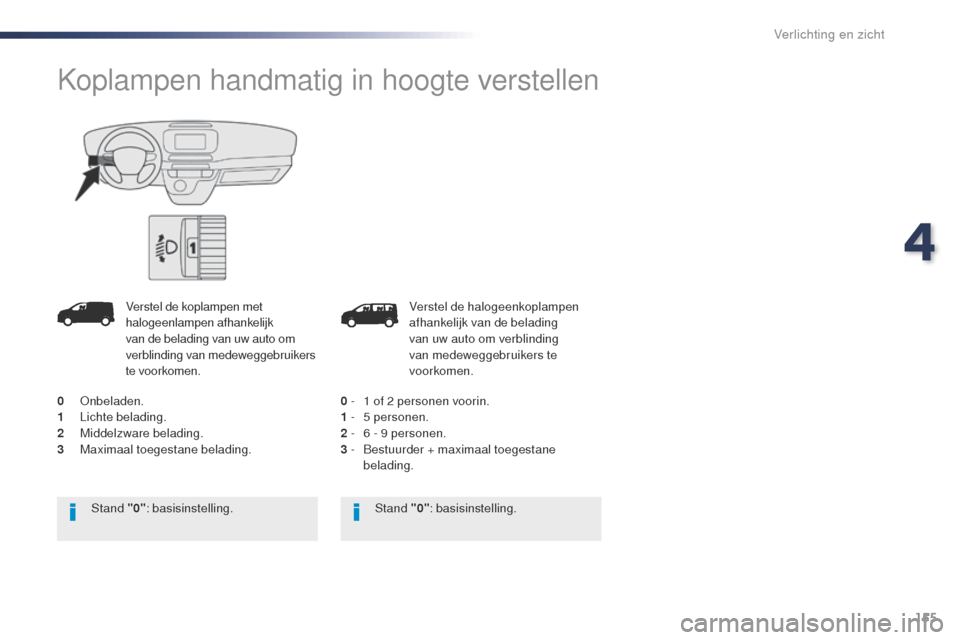 Peugeot Expert VU 2016 Handleiding (in Dutch) 155
Expert_nl_Chap04_eclairage-et-visibilite_ed01-2016
Verstel de halogeenkoplampen
afhankelijk van de belading
van uw auto om verblinding
van medeweggebruikers te
voorkomen.
0 -
1 o
f 2 person Peugeot Expert VU 2016 Handleiding (in Dutch) 155
Expert_nl_Chap04_eclairage-et-visibilite_ed01-2016
Verstel de halogeenkoplampen
afhankelijk van de belading
van uw auto om verblinding
van medeweggebruikers te
voorkomen.
0 -
1 o
f 2 person