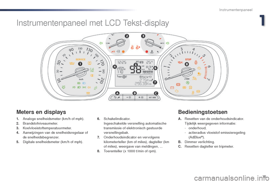 Peugeot Expert VU 2016 Handleiding (in Dutch) 15
Expert_nl_Chap01_instruments-de-bord_ed01-2016
1. Analoge snelheidsmeter (km/h of mph).
2. Brandstofniveaumeter.
3.
Koelvloeistoftemperatuurmeter.
4.
A
anwijzingen van de snelheidsregelaar of Peugeot Expert VU 2016 Handleiding (in Dutch) 15
Expert_nl_Chap01_instruments-de-bord_ed01-2016
1. Analoge snelheidsmeter (km/h of mph).
2. Brandstofniveaumeter.
3.
Koelvloeistoftemperatuurmeter.
4.
A
anwijzingen van de snelheidsregelaar of