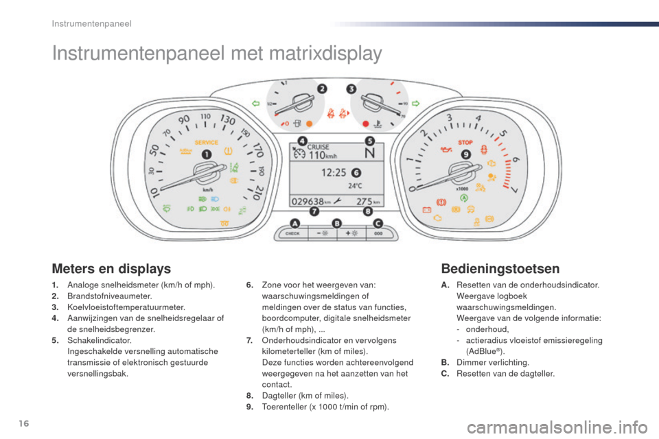 Peugeot Expert VU 2016 Handleiding (in Dutch) 16
Instrumentenpaneel met matrixdisplay
1. Analoge snelheidsmeter (km/h of mph).
2. Brandstofniveaumeter.
3.
Koelvloeistoftemperatuurmeter.
4.
A
anwijzingen van de snelheidsregelaar of
de snelhe Peugeot Expert VU 2016 Handleiding (in Dutch) 16
Instrumentenpaneel met matrixdisplay
1. Analoge snelheidsmeter (km/h of mph).
2. Brandstofniveaumeter.
3.
Koelvloeistoftemperatuurmeter.
4.
A
anwijzingen van de snelheidsregelaar of
de snelhe