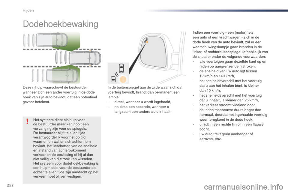 Peugeot Expert VU 2016 Handleiding (in Dutch) 252
Expert_nl_Chap06_conduite_ed01-2016
Dodehoekbewaking
In de buitenspiegel aan de zijde waar zich dat
voertuig bevindt, brandt dan permanent een
lampje:
-
d
irect, wanneer u wordt ingehaald,
-
Peugeot Expert VU 2016 Handleiding (in Dutch) 252
Expert_nl_Chap06_conduite_ed01-2016
Dodehoekbewaking
In de buitenspiegel aan de zijde waar zich dat
voertuig bevindt, brandt dan permanent een
lampje:
-
d
irect, wanneer u wordt ingehaald,
-