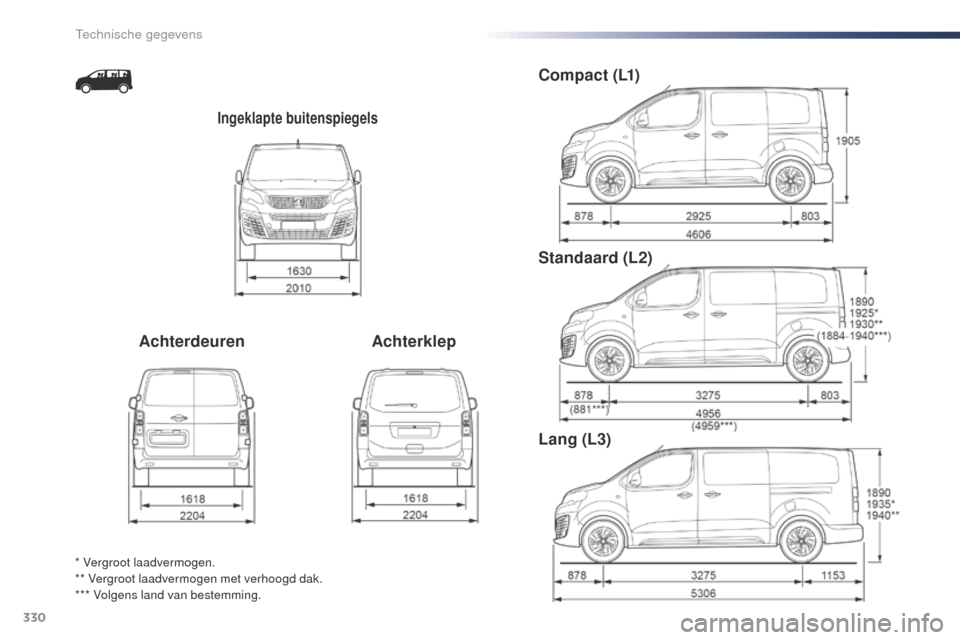 Peugeot Expert VU 2016 Handleiding (in Dutch) 330
Expert_nl_Chap09_caracteristiques-techniques_ed01-2016
Ingeklapte buitenspiegels
AchterdeurenAchterklepC o m p a c t ( L1)
Standaard (L2)
Lang (L3)
* Vergroot laadvermogen.
** Vergroot laadvermog Peugeot Expert VU 2016 Handleiding (in Dutch) 330
Expert_nl_Chap09_caracteristiques-techniques_ed01-2016
Ingeklapte buitenspiegels
AchterdeurenAchterklepC o m p a c t ( L1)
Standaard (L2)
Lang (L3)
* Vergroot laadvermogen.
** Vergroot laadvermog