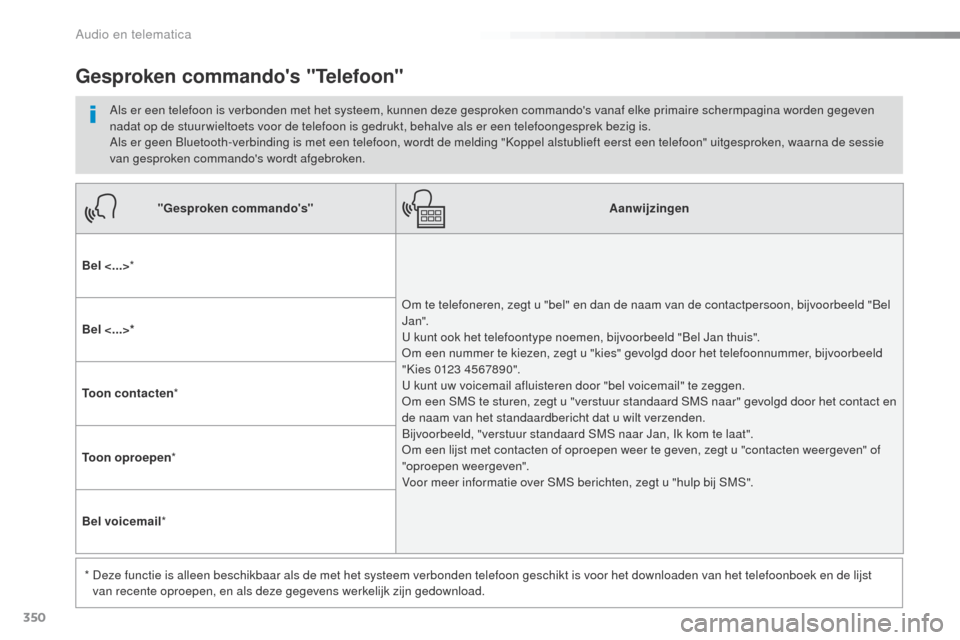 Peugeot Expert VU 2016  Handleiding (in Dutch) 350
Expert_nl_Chap10b_NAC-1_ed01-2016
"Gesproken commandos"Aanwijzingen
Bel <...> *
om t

e telefoneren, zegt u "bel" en dan de naam van de contactpersoon, bijvoorbeeld "Bel 
Jan".  
u

 kunt ook het