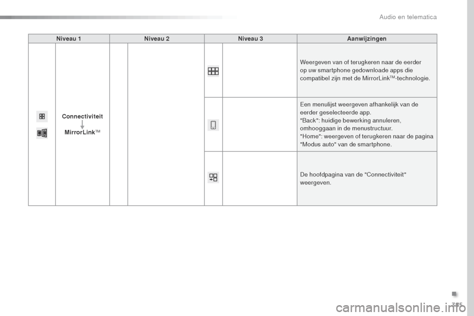 Peugeot Expert VU 2016 Handleiding (in Dutch) 385
Expert_nl_Chap10b_NAC-1_ed01-2016
Niveau 1Niveau 2 Niveau 3 Aanwijzingen
Connectiviteit MirrorLink
tM
Weergeven van of terugkeren naar de eerder
op uw smartphone gedownloade apps die
compatibel Peugeot Expert VU 2016 Handleiding (in Dutch) 385
Expert_nl_Chap10b_NAC-1_ed01-2016
Niveau 1Niveau 2 Niveau 3 Aanwijzingen
Connectiviteit MirrorLink
tM
Weergeven van of terugkeren naar de eerder
op uw smartphone gedownloade apps die
compatibel