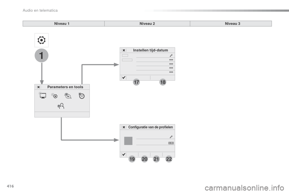 Peugeot Expert VU 2016 Handleiding (in Dutch) 416
1
1718
19202122
Expert_nl_Chap10b_NAC-1_ed01-2016
Niveau 1Niveau 2
Parameters en tools Instellen tijd-datum
Configuratie van de profielen
Niveau 3
Audio en telematica Peugeot Expert VU 2016 Handleiding (in Dutch) 416
1
1718
19202122
Expert_nl_Chap10b_NAC-1_ed01-2016
Niveau 1Niveau 2
Parameters en tools Instellen tijd-datum
Configuratie van de profielen
Niveau 3
Audio en telematica