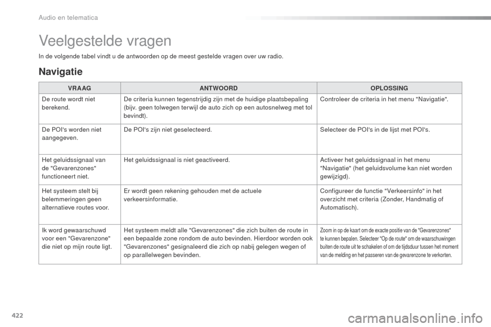 Peugeot Expert VU 2016 Handleiding (in Dutch) 422
Expert_nl_Chap10b_NAC-1_ed01-2016
In de volgende tabel vindt u de antwoorden op de meest gestelde vragen over uw radio.VR A AG ANTWOORD OPLOSSING
De route wordt niet
berekend. De criteria kunnen Peugeot Expert VU 2016 Handleiding (in Dutch) 422
Expert_nl_Chap10b_NAC-1_ed01-2016
In de volgende tabel vindt u de antwoorden op de meest gestelde vragen over uw radio.VR A AG ANTWOORD OPLOSSING
De route wordt niet
berekend. De criteria kunnen
