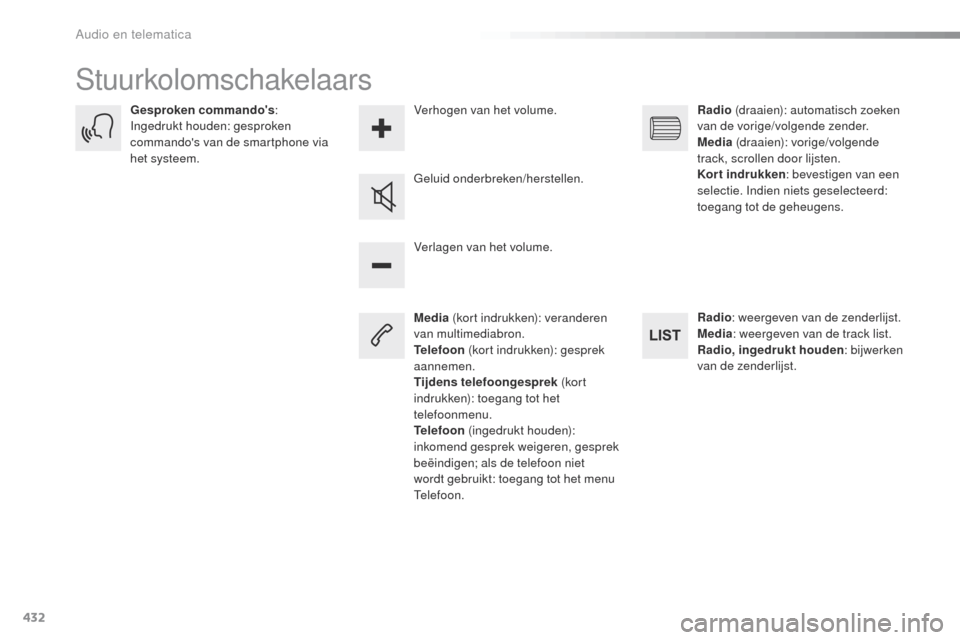 Peugeot Expert VU 2016 Handleiding (in Dutch) 432
Expert_nl_Chap10c_RCC-1_ed01-2016
Stuurkolomschakelaars
Media (kort indrukken): veranderen
van multimediabron.
Telefoon (kort indrukken): gesprek
aannemen.
Tijdens telefoongesprek (kor t
indr Peugeot Expert VU 2016 Handleiding (in Dutch) 432
Expert_nl_Chap10c_RCC-1_ed01-2016
Stuurkolomschakelaars
Media (kort indrukken): veranderen
van multimediabron.
Telefoon (kort indrukken): gesprek
aannemen.
Tijdens telefoongesprek (kor t
indr