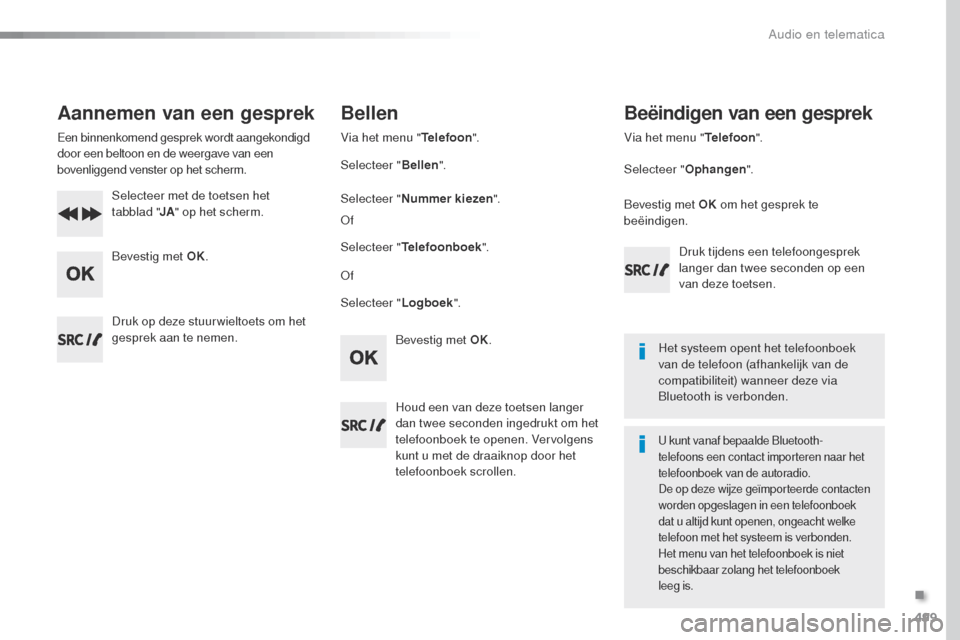 Peugeot Expert VU 2016 Handleiding (in Dutch) 499
Expert_nl_Chap10d_RD6_ed01-2016
Aannemen van een gesprek
Een binnenkomend gesprek wordt aangekondigd
door een beltoon en de weergave van een
bovenliggend venster op het scherm.Selecteer met de t Peugeot Expert VU 2016 Handleiding (in Dutch) 499
Expert_nl_Chap10d_RD6_ed01-2016
Aannemen van een gesprek
Een binnenkomend gesprek wordt aangekondigd
door een beltoon en de weergave van een
bovenliggend venster op het scherm.Selecteer met de t