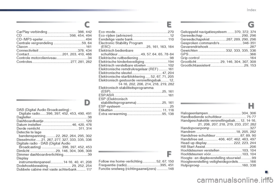 Peugeot Expert VU 2016 Handleiding (in Dutch) 507
Expert_nl_Chap11_index-alpha_ed01-2016
CarPlay-verbinding ..............................386, 442
CD ................................................ 398, 454, 494
CD-/MP3-speler
.............. Peugeot Expert VU 2016 Handleiding (in Dutch) 507
Expert_nl_Chap11_index-alpha_ed01-2016
CarPlay-verbinding ..............................386, 442
CD ................................................ 398, 454, 494
CD-/MP3-speler
..............