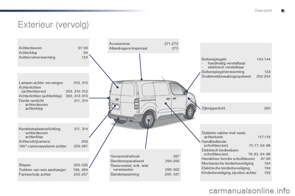 Peugeot Expert VU 2016  Handleiding (in Dutch) 5
Expert_nl_Chap00b_vue-ensemble_ed01-2016
Kentekenplaatverlichting 311, 314
-  achterdeuren
-
 

achterklep
Achteruitrijcamera
 

258
180°-camerasysteem achter
 
2
 59 -261
Lampen achter vervangen
 