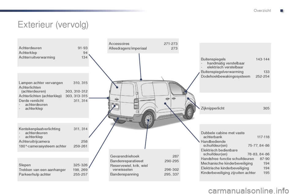 Peugeot Expert VU 2016 Handleiding (in Dutch) 5
Expert_nl_Chap00b_vue-ensemble_ed01-2016
Kentekenplaatverlichting 311, 314
- achterdeuren
-
achterklep
Achteruitrijcamera
258
180°-camerasysteem achter
2
59 -261
Lampen achter vervangen
Peugeot Expert VU 2016 Handleiding (in Dutch) 5
Expert_nl_Chap00b_vue-ensemble_ed01-2016
Kentekenplaatverlichting 311, 314
- achterdeuren
-
achterklep
Achteruitrijcamera
258
180°-camerasysteem achter
2
59 -261
Lampen achter vervangen