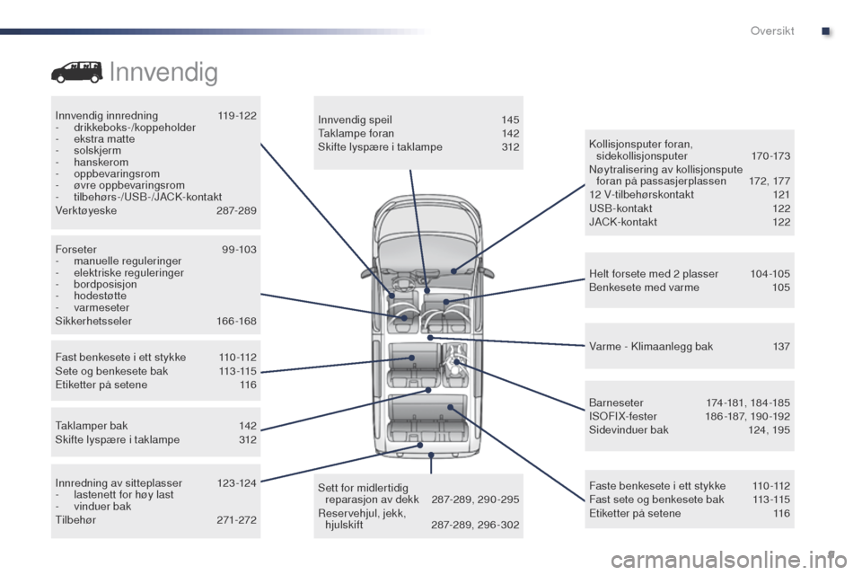 Peugeot Expert VU 2016 Brukerhåndbok (in Norwegian) 9
Expert_no_Chap00b_vue-ensemble_ed01-2016
Innvendig innredning 119-122
- drikkeboks-/koppeholder
-
e
kstra matte
-
solskjerm
-
hanskerom
-
oppbevaringsrom
-
ø
vre oppbevaringsrom
-
Peugeot Expert VU 2016 Brukerhåndbok (in Norwegian) 9
Expert_no_Chap00b_vue-ensemble_ed01-2016
Innvendig innredning 119-122
- drikkeboks-/koppeholder
-
e
kstra matte
-
solskjerm
-
hanskerom
-
oppbevaringsrom
-
ø
vre oppbevaringsrom
-