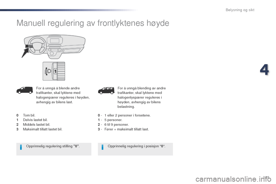 Peugeot Expert VU 2016  Brukerhåndbok (in Norwegian) 155
Expert_no_Chap04_eclairage-et-visibilite_ed01-2016
For å unngå blending av andre 
trafikanter, skal lyktene med 
halogenlyspærer reguleres i 
høyden, avhengig av bilens 
belastning.
0 - 
 
1 e