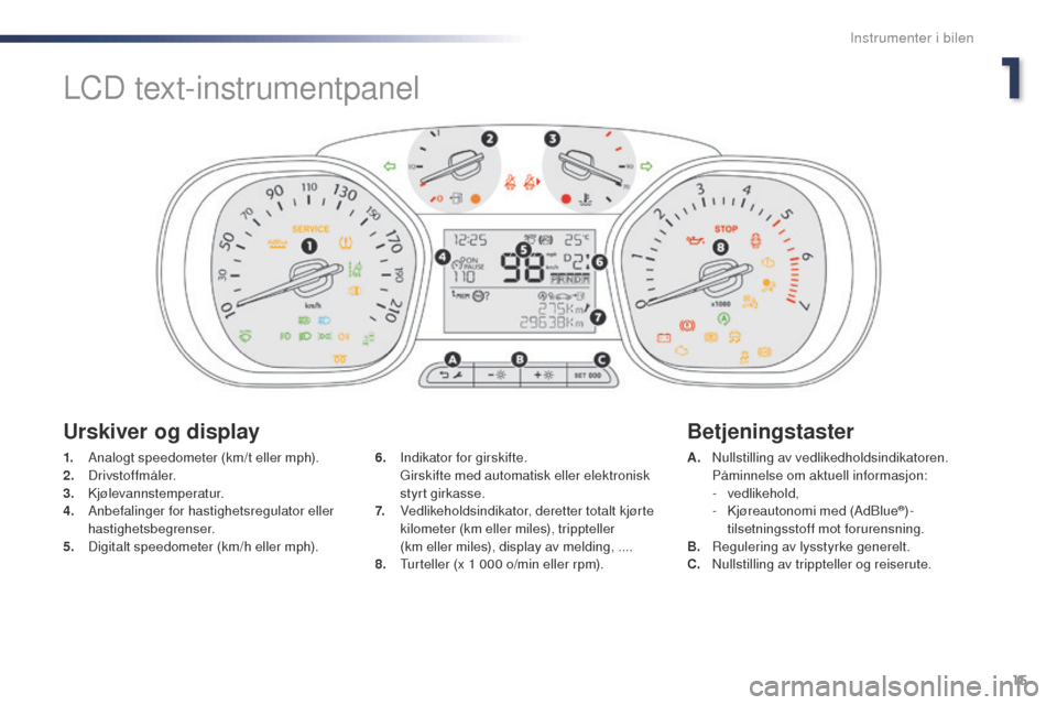 Peugeot Expert VU 2016 Brukerhåndbok (in Norwegian) 15
Expert_no_Chap01_instruments-de-bord_ed01-2016
1. Analogt speedometer (km/t eller mph).
2. Drivstoffmåler.
3.
Kjølevannstemperatur.
4.
A
nbefalinger for hastighetsregulator eller
hastighets Peugeot Expert VU 2016 Brukerhåndbok (in Norwegian) 15
Expert_no_Chap01_instruments-de-bord_ed01-2016
1. Analogt speedometer (km/t eller mph).
2. Drivstoffmåler.
3.
Kjølevannstemperatur.
4.
A
nbefalinger for hastighetsregulator eller
hastighets