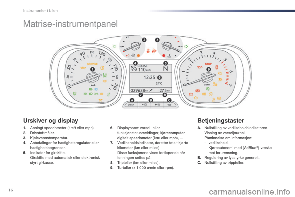 Peugeot Expert VU 2016 Brukerhåndbok (in Norwegian) 16
Matrise-instrumentpanel
1. Analogt speedometer (km/t eller mph).
2. Drivstoffmåler.
3.
Kjølevannstemperatur.
4.
A
nbefalinger for hastighetsregulator eller
hastighetsbegrenser.
5.
I
ndika Peugeot Expert VU 2016 Brukerhåndbok (in Norwegian) 16
Matrise-instrumentpanel
1. Analogt speedometer (km/t eller mph).
2. Drivstoffmåler.
3.
Kjølevannstemperatur.
4.
A
nbefalinger for hastighetsregulator eller
hastighetsbegrenser.
5.
I
ndika