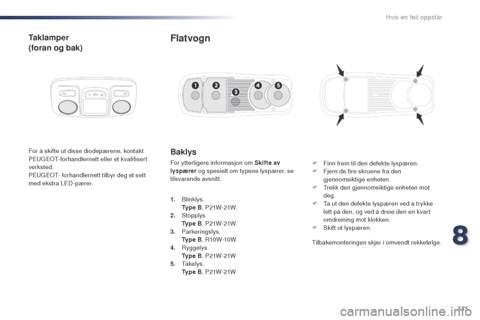 Peugeot Expert VU 2016  Brukerhåndbok (in Norwegian) 315
Expert_no_Chap08_En-cas-de-panne_ed01-2016
Taklamper
(foran og bak)
For å skifte ut disse diodepærene, kontakt 
PEugEo t- forhandlernett eller et kvalifisert 
verksted.
PE
u

g
Eo
 t
- f
 orhand