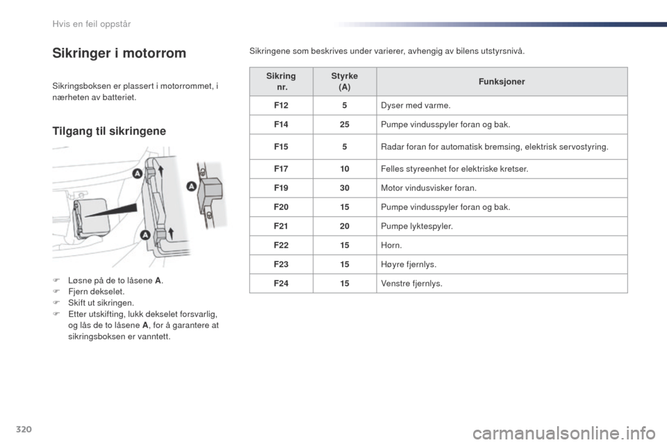 Peugeot Expert VU 2016 Brukerhåndbok (in Norwegian) 320
Expert_no_Chap08_En-cas-de-panne_ed01-2016
Sikringer i motorrom
F Løsne på de to låsene A.
F F jern dekselet.
F
Sk
ift ut sikringen.
F
E
tter utskifting, lukk dekselet forsvarlig,
og là Peugeot Expert VU 2016 Brukerhåndbok (in Norwegian) 320
Expert_no_Chap08_En-cas-de-panne_ed01-2016
Sikringer i motorrom
F Løsne på de to låsene A.
F F jern dekselet.
F
Sk
ift ut sikringen.
F
E
tter utskifting, lukk dekselet forsvarlig,
og lÃ