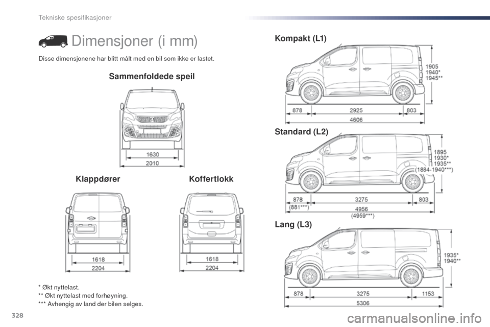 Peugeot Expert VU 2016 Brukerhåndbok (in Norwegian) 328
Expert_no_Chap09_caracteristiques-techniques_ed01-2016
Sammenfoldede speil
Klappdører KoffertlokkKompakt (L1)
Standard (L2)
Lang (L3)
* Økt nyttelast.
** Økt nyttelast med forhøyning.
*** Avhe Peugeot Expert VU 2016 Brukerhåndbok (in Norwegian) 328
Expert_no_Chap09_caracteristiques-techniques_ed01-2016
Sammenfoldede speil
Klappdører KoffertlokkKompakt (L1)
Standard (L2)
Lang (L3)
* Økt nyttelast.
** Økt nyttelast med forhøyning.
*** Avhe