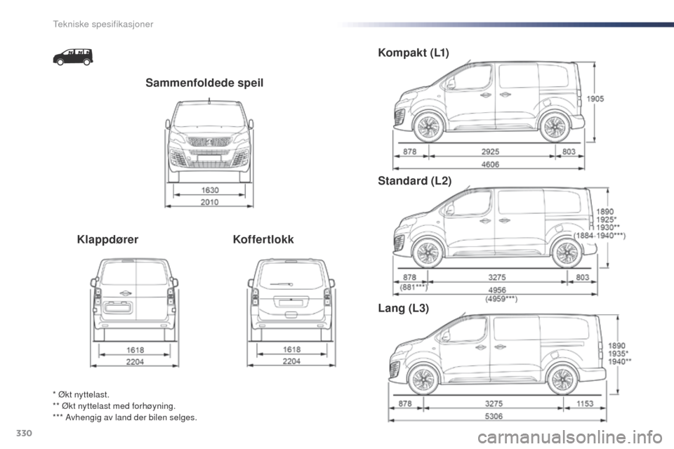 Peugeot Expert VU 2016  Brukerhåndbok (in Norwegian) 330
Expert_no_Chap09_caracteristiques-techniques_ed01-2016
Sammenfoldede speil
Klappdører KoffertlokkKompakt (L1)
Standard (L2)
Lang (L3)
* Økt nyttelast.
** Økt nyttelast med forhøyning.
*** Avhe