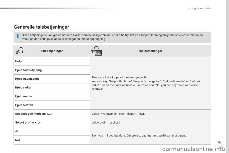Peugeot Expert VU 2016  Brukerhåndbok (in Norwegian) 347
Expert_no_Chap10b_NAC-1_ed01-2016
Generelle talebetjeninger
Disse betjeningene kan gjøres ut fra et hvilket som helst skjermbilde, etter å ha trykket på knappen for talegjenkjennelse eller for 