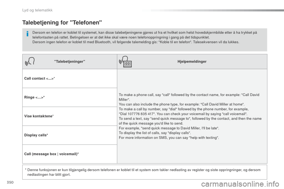 Peugeot Expert VU 2016  Brukerhåndbok (in Norwegian) 350
Expert_no_Chap10b_NAC-1_ed01-2016
"Talebetjeninger"Hjelpemeldinger
Call contact <...> *
to m

ake a phone call, say "call" followed by the contact name, for example: "Call David 
M iller ".  
You 