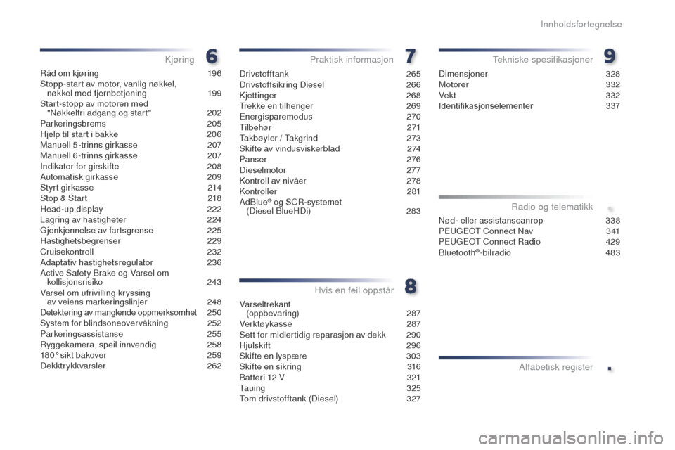 Peugeot Expert VU 2016  Brukerhåndbok (in Norwegian) .
.
Expert_no_Chap00a_sommaire_ed01-2016
Råd om kjøring 196
Stopp-start av motor, vanlig nøkkel,   nøkkel med fjernbetjening
 
1
 99
Start-stopp av motoren med  "Nøkkelfri adgang og start"
 
2
 0