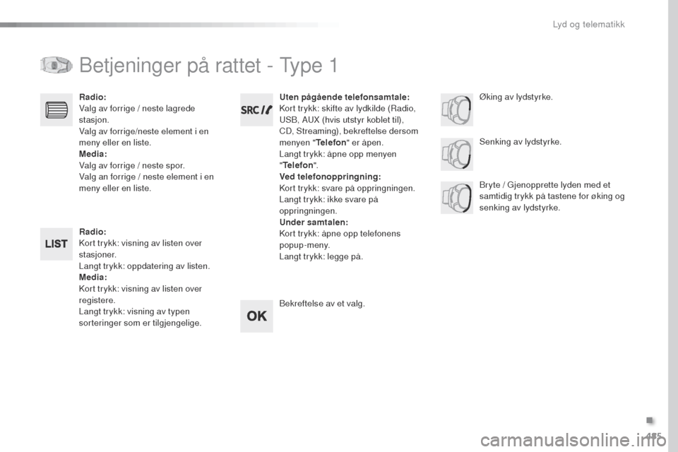 Peugeot Expert VU 2016 Brukerhåndbok (in Norwegian) 485
Expert_no_Chap10d_RD6_ed01-2016
Betjeninger på rattet - type 1
Radio:
Kort trykk: visning av listen over
stasjoner.
Langt trykk: oppdatering av listen.
Media:
Kort trykk: visning av listen over Peugeot Expert VU 2016 Brukerhåndbok (in Norwegian) 485
Expert_no_Chap10d_RD6_ed01-2016
Betjeninger på rattet - type 1
Radio:
Kort trykk: visning av listen over
stasjoner.
Langt trykk: oppdatering av listen.
Media:
Kort trykk: visning av listen over