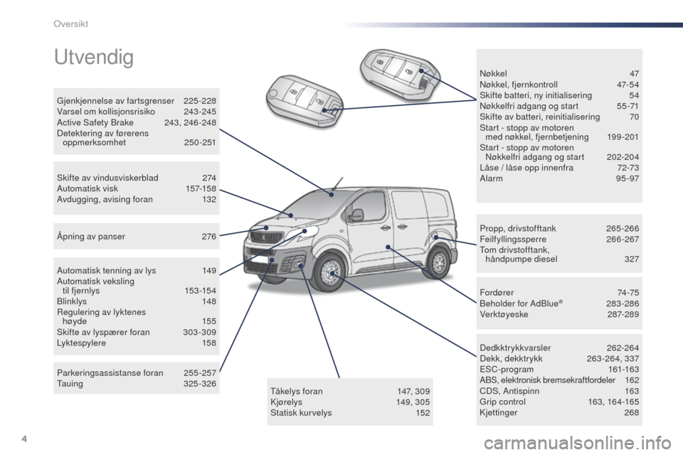 Peugeot Expert VU 2016  Brukerhåndbok (in Norwegian) 4
Expert_no_Chap00b_vue-ensemble_ed01-2016
utvendig
Propp, drivstofftank  265-266
Feilfyllingssperre   2 66-267
to

m drivstofftank,  
håndpumpe diesel
 3

27
Dedkktrykkvarsler
 

262-264
Dekk, dekkt