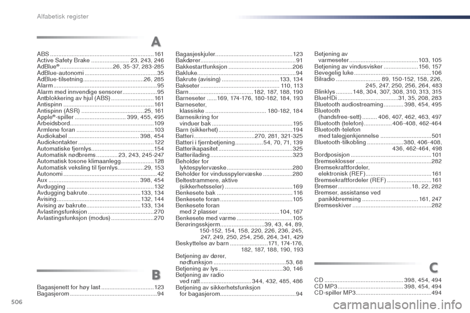 Peugeot Expert VU 2016  Brukerhåndbok (in Norwegian) 506
Expert_no_Chap11_index-alpha_ed01-2016
ABS ...............................................................161
Active Safety Brake ....................... 23, 243, 246
AdBlue
® ...................