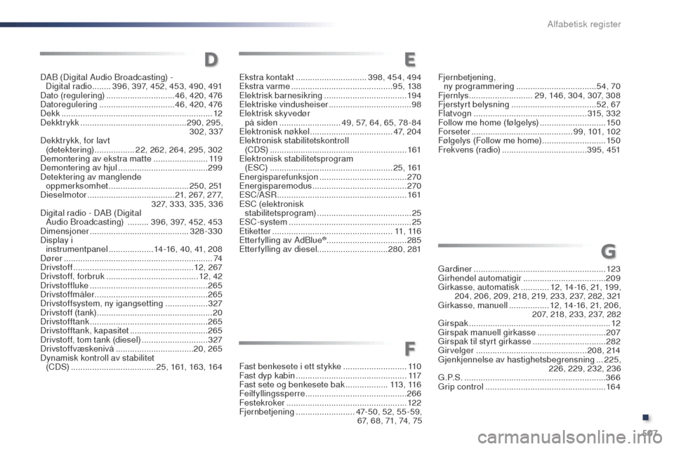 Peugeot Expert VU 2016  Brukerhåndbok (in Norwegian) 507
Expert_no_Chap11_index-alpha_ed01-2016
DAB (Digital Audio Broadcasting) -  Digital radio  ........396, 397, 452, 453, 490, 491
Dato (regulering)
 

............................. 46, 420, 476
Dator