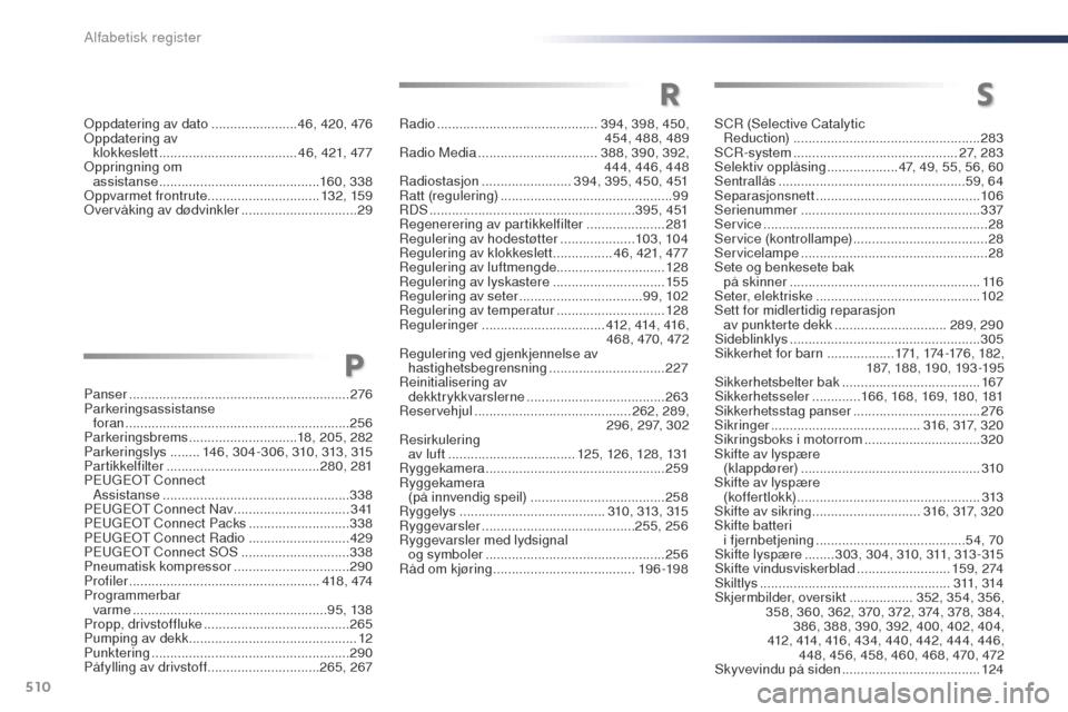 Peugeot Expert VU 2016 Brukerhåndbok (in Norwegian) 510
Expert_no_Chap11_index-alpha_ed01-2016
Panser ........................................................... 276
Parkeringsassistanse foran
...................................................... Peugeot Expert VU 2016 Brukerhåndbok (in Norwegian) 510
Expert_no_Chap11_index-alpha_ed01-2016
Panser ........................................................... 276
Parkeringsassistanse foran
......................................................
