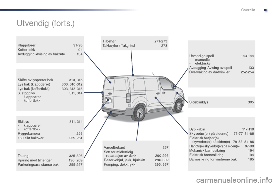 Peugeot Expert VU 2016  Brukerhåndbok (in Norwegian) 5
Expert_no_Chap00b_vue-ensemble_ed01-2016
Skiltlys 311, 314
-  klappdører
-
 

koffertlokk
Ryggekamera
 

258
180 sikt bakover
 
2
 59 -261
Skifte av lyspærer bak
 
3
 10, 315
Lys bak (klappdører)