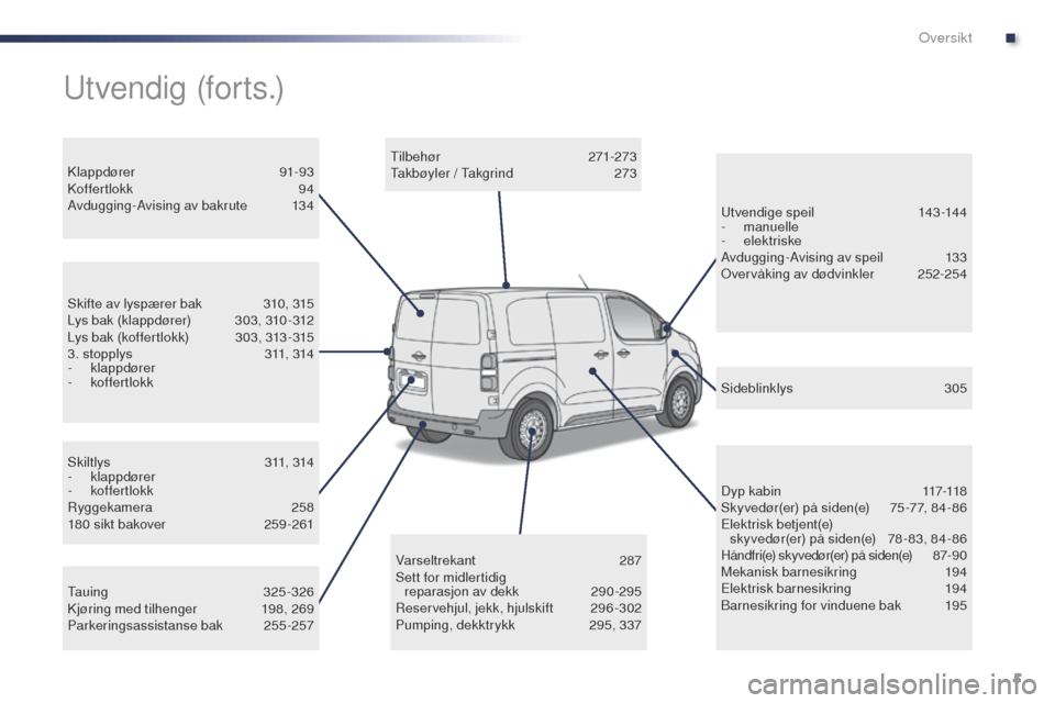 Peugeot Expert VU 2016 Brukerhåndbok (in Norwegian) 5
Expert_no_Chap00b_vue-ensemble_ed01-2016
Skiltlys 311, 314
- klappdører
-
koffertlokk
Ryggekamera
258
180 sikt bakover
2
59 -261
Skifte av lyspærer bak
3
10, 315
Lys bak (klappdører) Peugeot Expert VU 2016 Brukerhåndbok (in Norwegian) 5
Expert_no_Chap00b_vue-ensemble_ed01-2016
Skiltlys 311, 314
- klappdører
-
koffertlokk
Ryggekamera
258
180 sikt bakover
2
59 -261
Skifte av lyspærer bak
3
10, 315
Lys bak (klappdører)