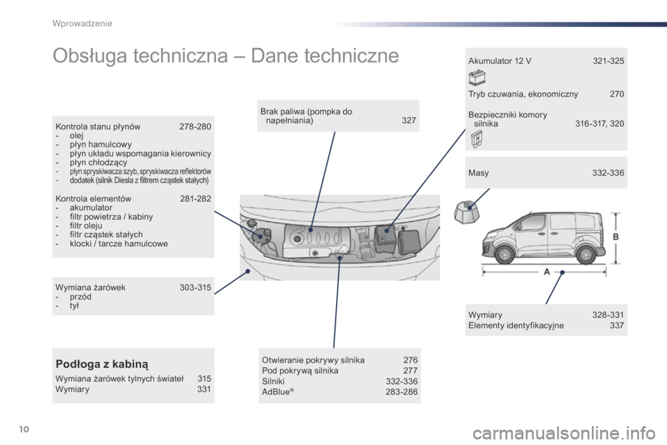 Peugeot Expert VU 2016 Instrukcja Obsługi (in Polish) 10
Expert_pl_Chap00b_vue-ensemble_ed01-2016
Obsługa techniczna – Dane techniczne
Wymiary 328-331
Elementy identyfikacyjne 3 37
Brak paliwa (pompka do
napełniania)
3
27
Kontrola stanu płynów
Peugeot Expert VU 2016 Instrukcja Obsługi (in Polish) 10
Expert_pl_Chap00b_vue-ensemble_ed01-2016
Obsługa techniczna – Dane techniczne
Wymiary 328-331
Elementy identyfikacyjne 3 37
Brak paliwa (pompka do
napełniania)
3
27
Kontrola stanu płynów