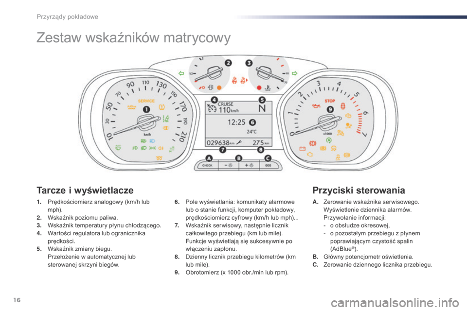 Peugeot Expert VU 2016 Instrukcja Obsługi (in Polish) 16
Zestaw wskaźników matrycowy
1. Prędkościomierz analogowy (km/h lub m p h).
2.
W
skaźnik poziomu paliwa.
3.
W
skaźnik temperatury płynu chłodzącego.
4.
W
artości regulatora lub ogran Peugeot Expert VU 2016 Instrukcja Obsługi (in Polish) 16
Zestaw wskaźników matrycowy
1. Prędkościomierz analogowy (km/h lub m p h).
2.
W
skaźnik poziomu paliwa.
3.
W
skaźnik temperatury płynu chłodzącego.
4.
W
artości regulatora lub ogran