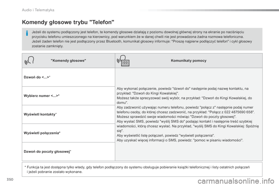 Peugeot Expert VU 2016  Instrukcja Obsługi (in Polish) 350
Expert_pl_Chap10b_NAC-1_ed01-2016
"Komendy głosowe"Komunikaty pomocy
Dzwoń do <...> *
Aby wykonać połączenie, powiedz "dzwoń do" następnie podaj nazwę kontaktu, na 
przykład: "Dzwoń do K