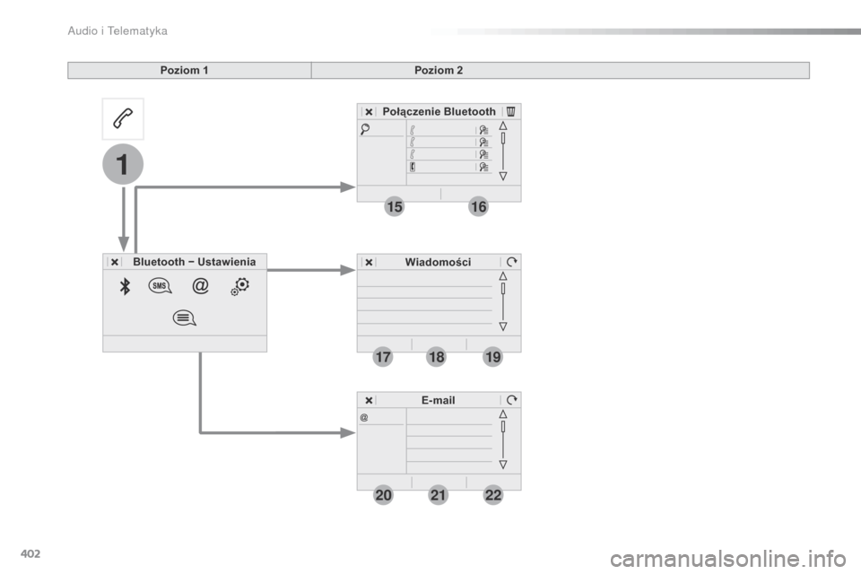 Peugeot Expert VU 2016 Instrukcja Obsługi (in Polish) 402
19
202122
1
1516
1718
Expert_pl_Chap10b_NAC-1_ed01-2016
Poziom 1Poziom 2
Bluetooth − Ustawienia Połączenie Bluetooth
WiadomościE-mail
Audio i Telematyka Peugeot Expert VU 2016 Instrukcja Obsługi (in Polish) 402
19
202122
1
1516
1718
Expert_pl_Chap10b_NAC-1_ed01-2016
Poziom 1Poziom 2
Bluetooth − Ustawienia Połączenie Bluetooth
WiadomościE-mail
Audio i Telematyka