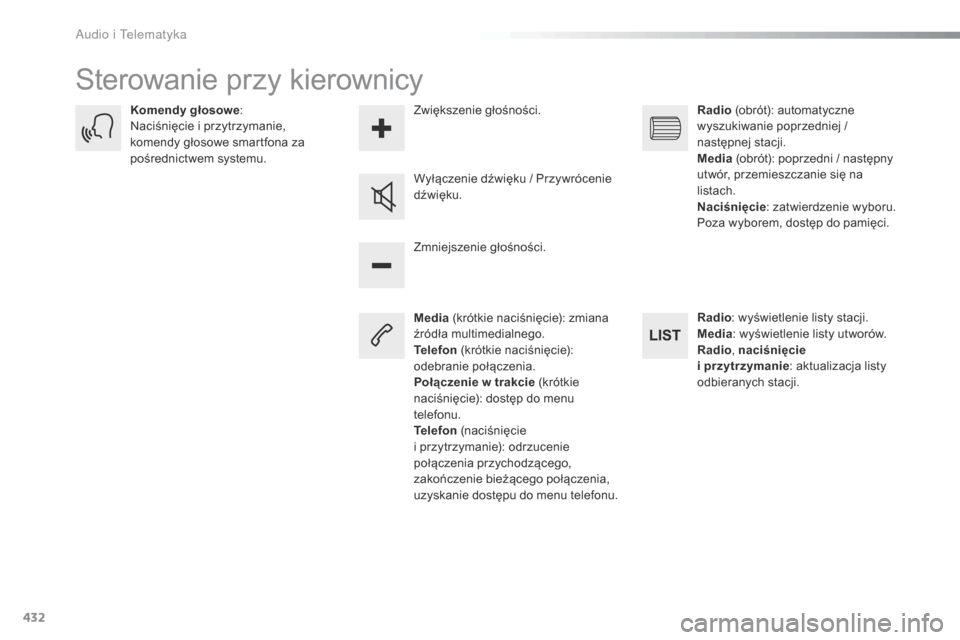 Peugeot Expert VU 2016 Instrukcja Obsługi (in Polish) 432
Expert_pl_Chap10c_RCC-1_ed01-2016
Sterowanie przy kierownicy
Media (krótkie naciśnięcie): zmiana
źródła multimedialnego.
Telefon (krótkie naciśnięcie):
odebranie połączenia.
Połącz Peugeot Expert VU 2016 Instrukcja Obsługi (in Polish) 432
Expert_pl_Chap10c_RCC-1_ed01-2016
Sterowanie przy kierownicy
Media (krótkie naciśnięcie): zmiana
źródła multimedialnego.
Telefon (krótkie naciśnięcie):
odebranie połączenia.
Połącz